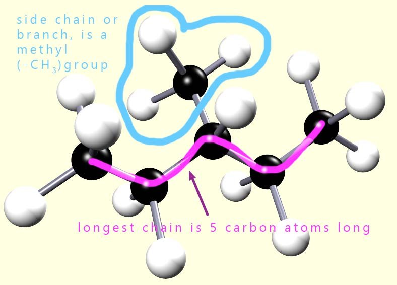 3D model showing a chain isomer of hexane.